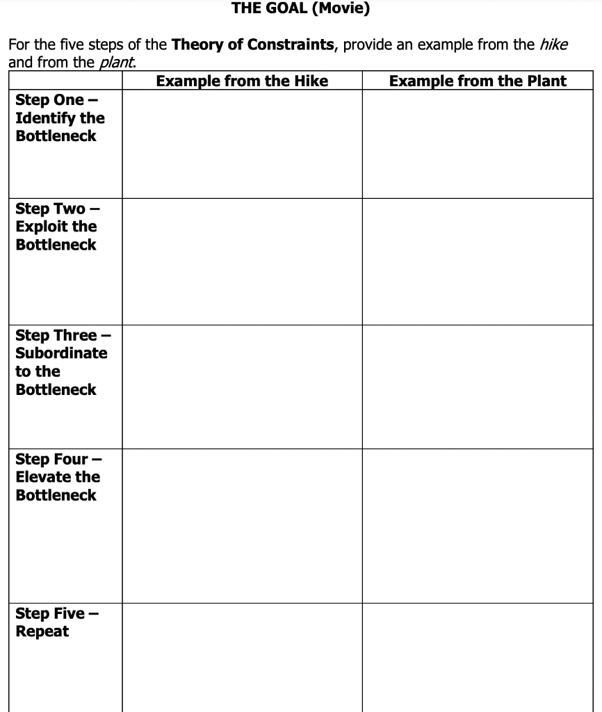elevating and exploiting the bottleneck. To do: Define: Capacity (of a workstation