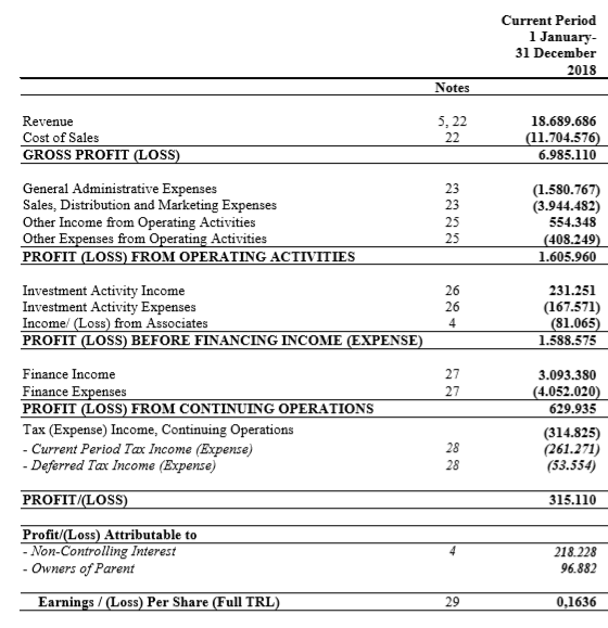 EFES 2 3 Current Ratio ? 4 Acid-test Ratio ? 5 Inventory