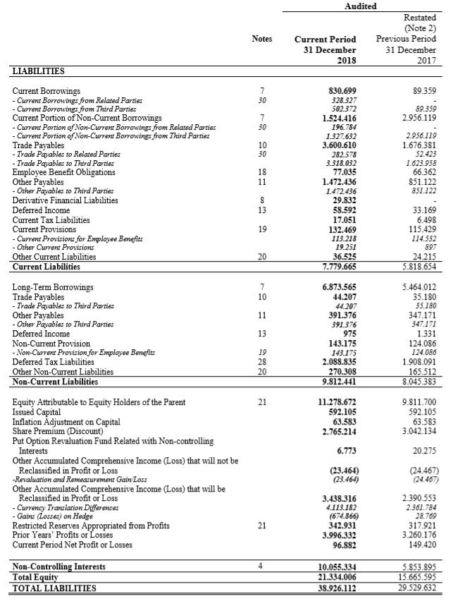 Turnover ? 6 Collection Period ? 7 Payment Period 8 Total asset
