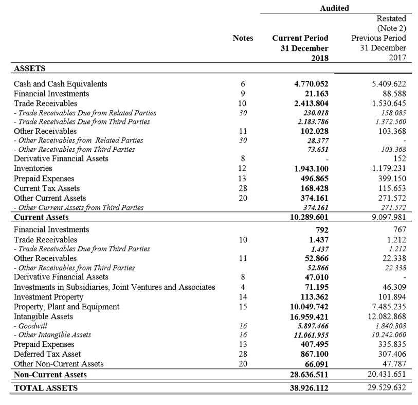 turnover ? 9 Debt Ratio ? 10 Time interest earned ? 11