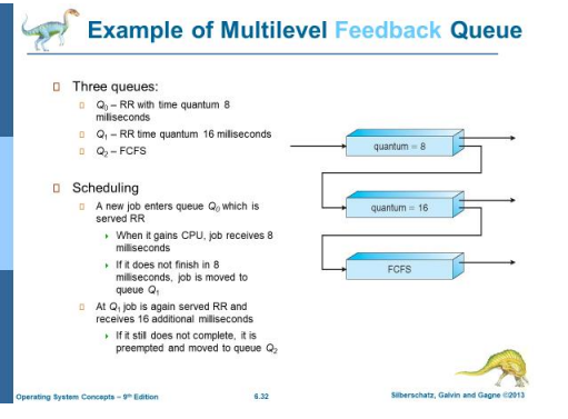 using c++ please Scheduling Algorithms: (Reference: OS Book Chapter 6) Write a