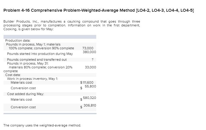  Problem 4-16 Comprehensive Problem-Welghted-Average Method [L04-2, LO4-3, LO4-4, LO4-5] Builder Products,