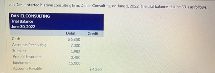 b. C. d. Expenses paid in cash before they are used or