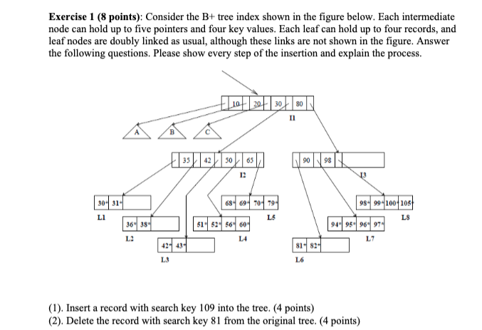  Exercise 1 (8 points): Consider the B+ tree index shown in