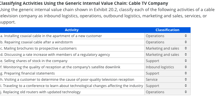 It does not tell me which ones are wrong so I'm
