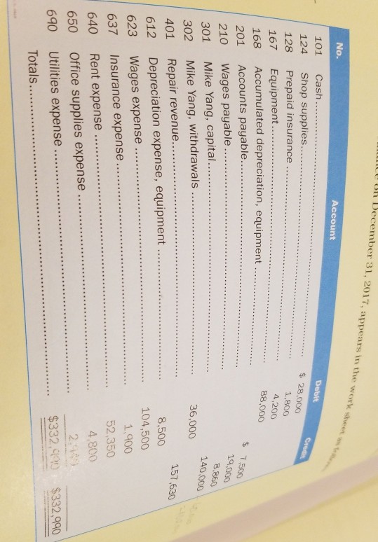 FIGURE: 2. Post-closing trial balance $122,000 MY Autobody's adjusted trial balance on