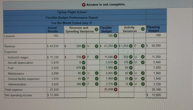 the instructor wages wrong ? i posted a picture of my work