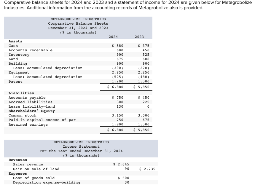 Comparative balance sheets for 2024 and 2023 and a statement of