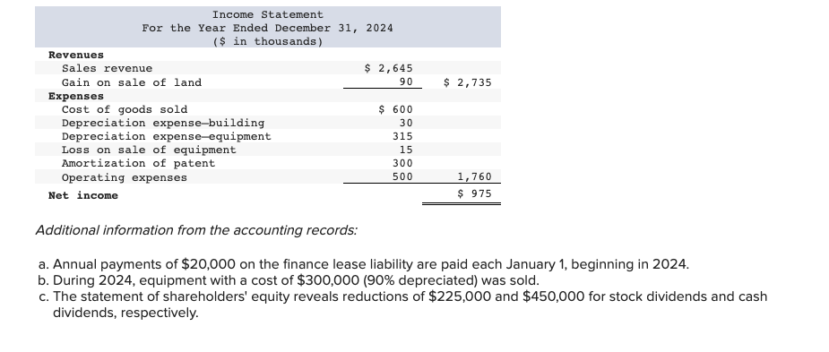 income for 2024 are given below for Metagrobolize Industries. Additional information from