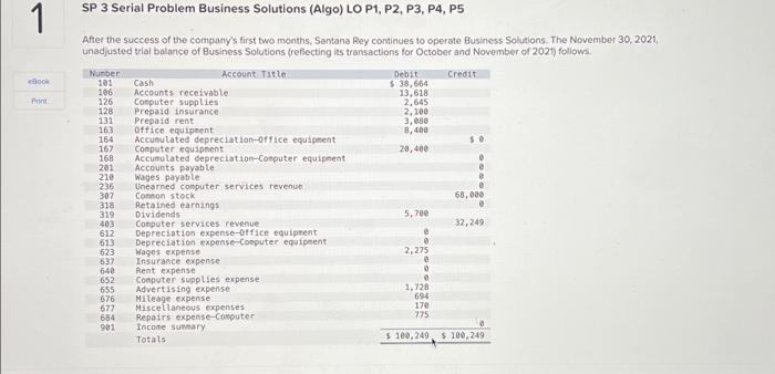  SP 3 Serial Problem Business Solutions (Algo) LO P1, P2, P3,