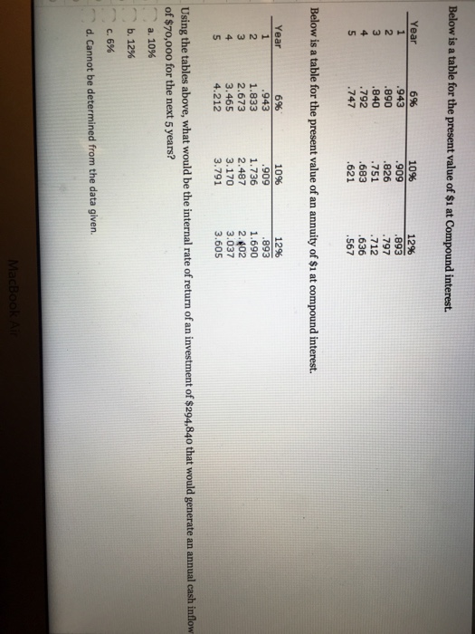  Below is a table for the present value of $1 at