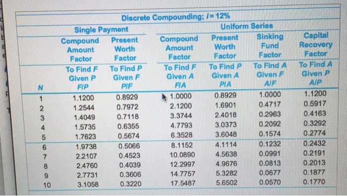 corrosive chemical are currently made of material Z26. The capital investment in