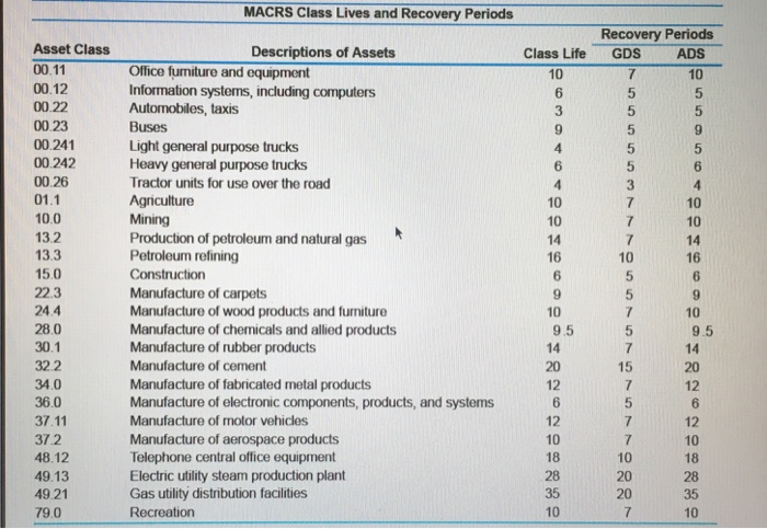 a tank is $32,000, and its useful life is eightyears. Your company
