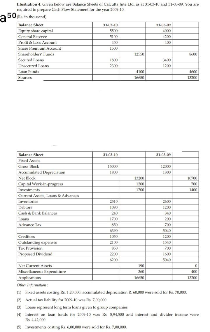  a 50 5500 Illustration 4. Given below are Balance Sheets of
