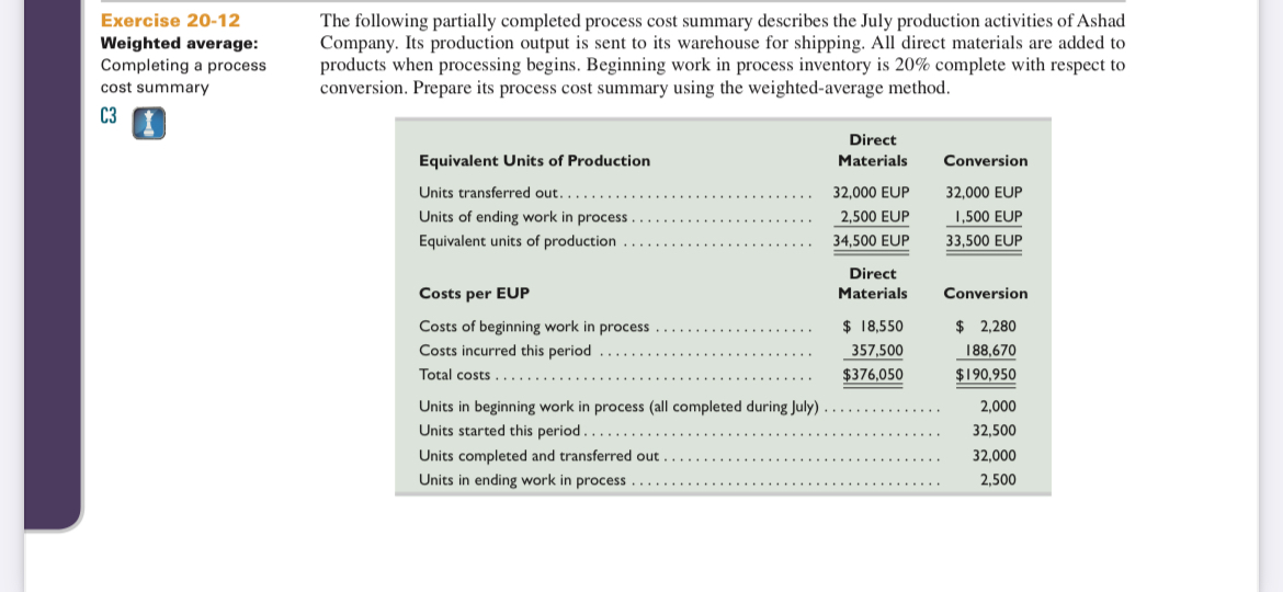  Exercise 20-12 Weighted average: Completing a process cost summary C3 The