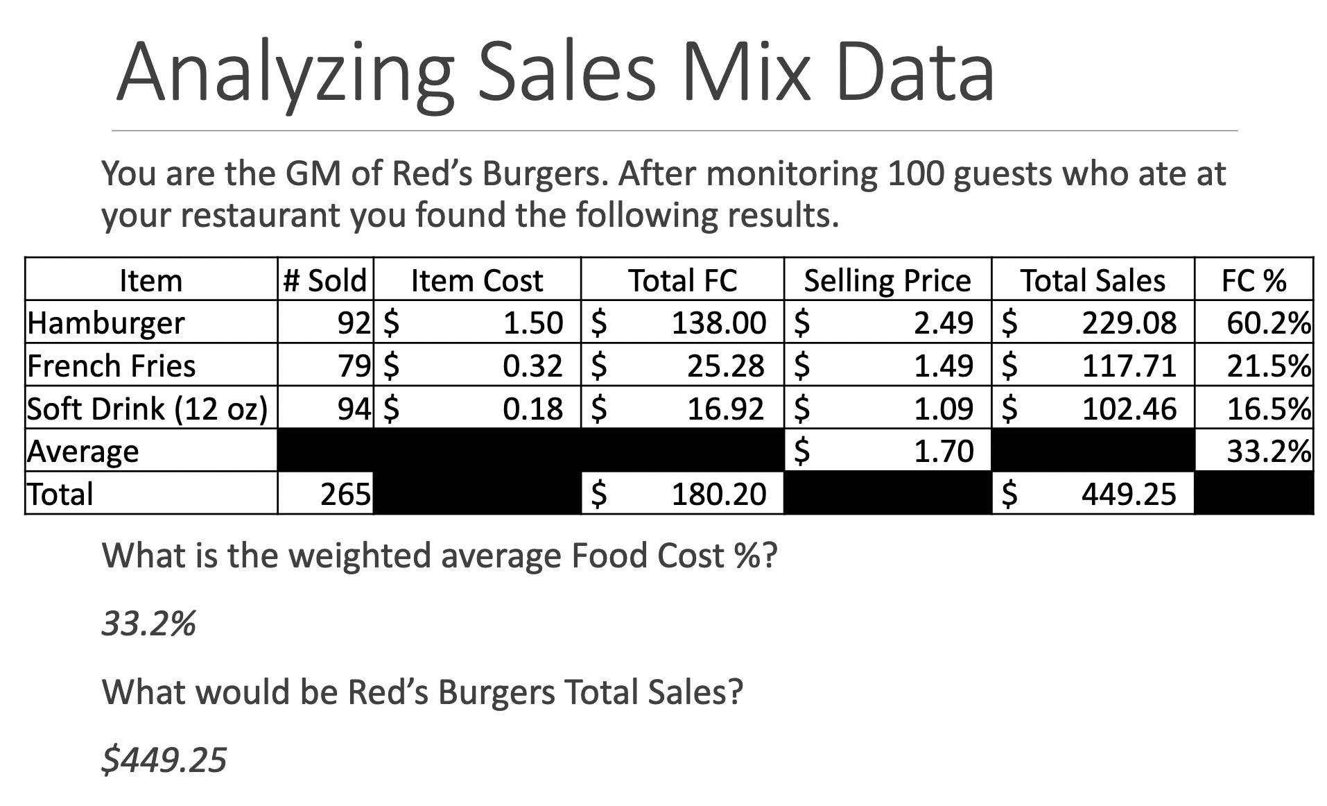 How is this 33.2 calculated? Analyzing Sales Mix Data You are the