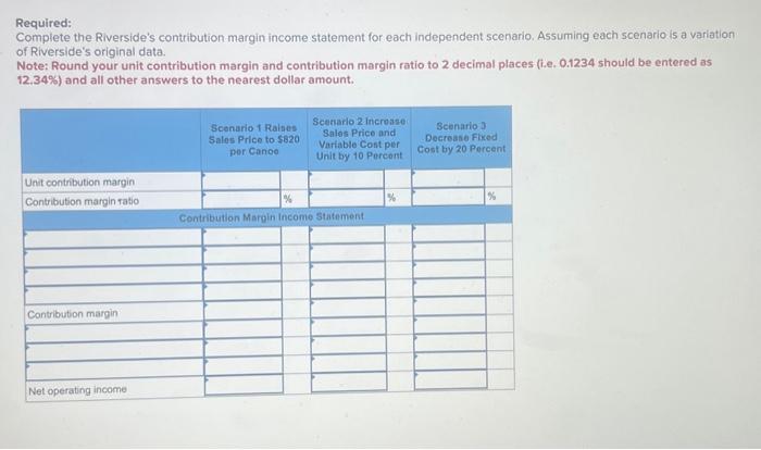 Income Statement [LO 5-5] Riverside Incorporated makes one model of wooden canoe.
