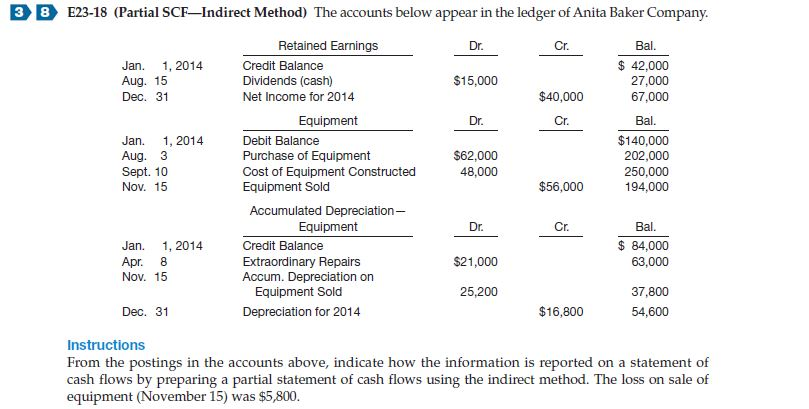 Please show formulas! 3 8 E23-18 (Partial SCFIndirect Method) The accounts