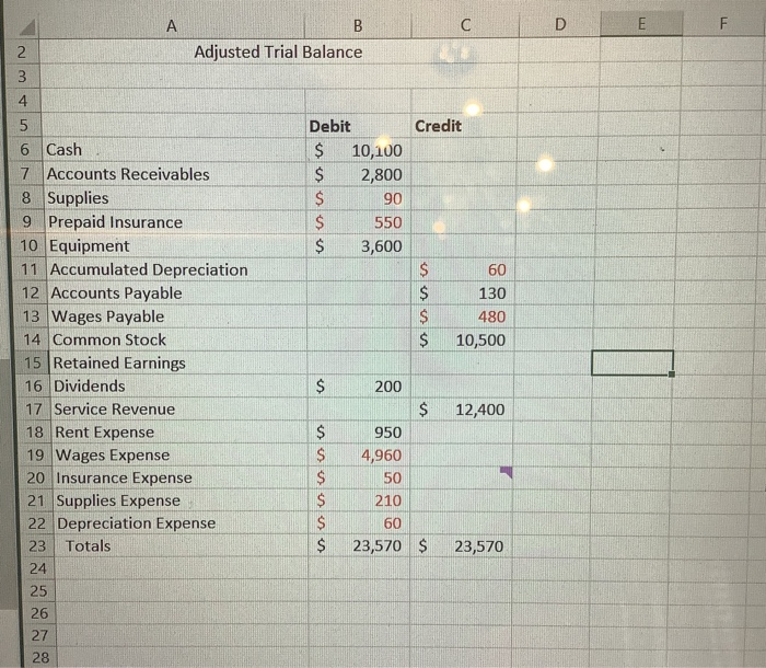how do i switch my adjusted trial balance sheet to financial statements
