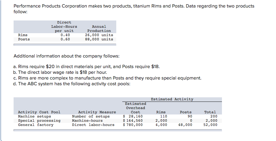  Please answer #2. Performance Products Corporation makes two products, titanium Rims