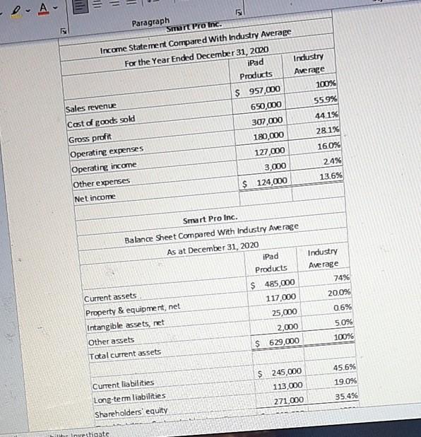 il ili Paragraph 5 Smart Pro Inc. Income Statement compared with