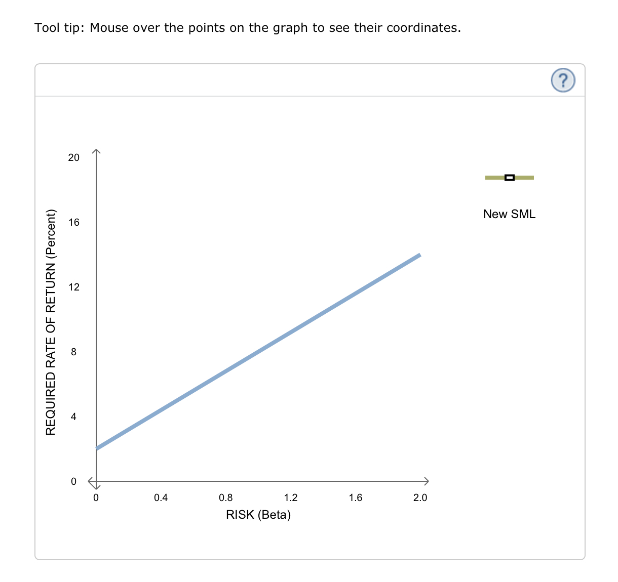 Tool tip: Mouse over the points on the graph to see