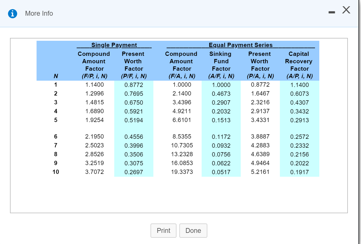 be financed by a $10,000 bank loan repayable in two equal annual