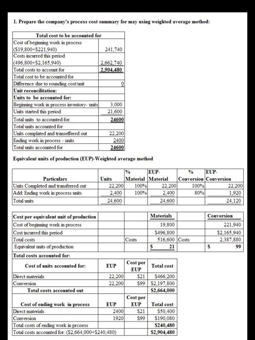 of completed units to finished goods inventory. PROBLEM 20-4A (page 885 in