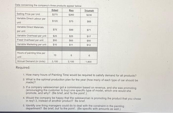  Data concerning the company's three products aboear below: Required: 1. How