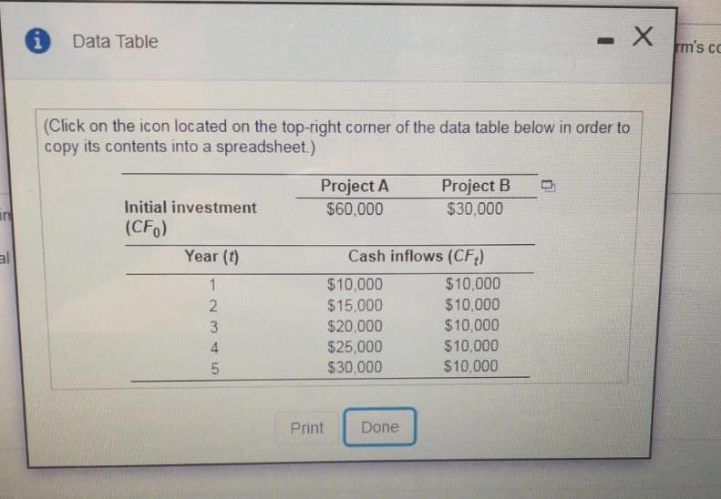 The firm's cost of capital is 12% The cash flow shown in