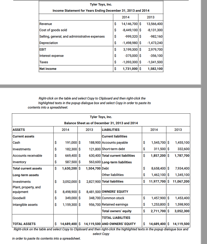 2. 2: Data Table Financial ratios: Profitability. The financial statements for Tyler