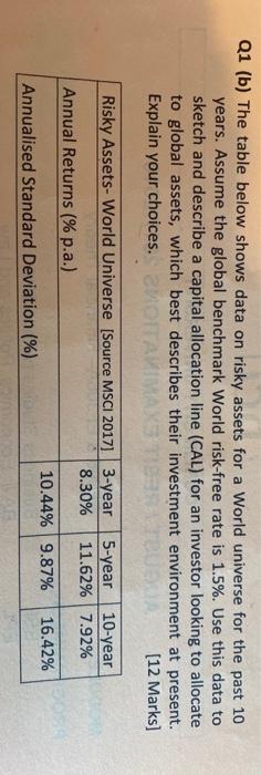  Q1 (b) The table below shows data on risky assets for