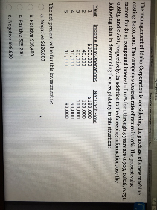 40% completed at the beginning of the period at a cost of