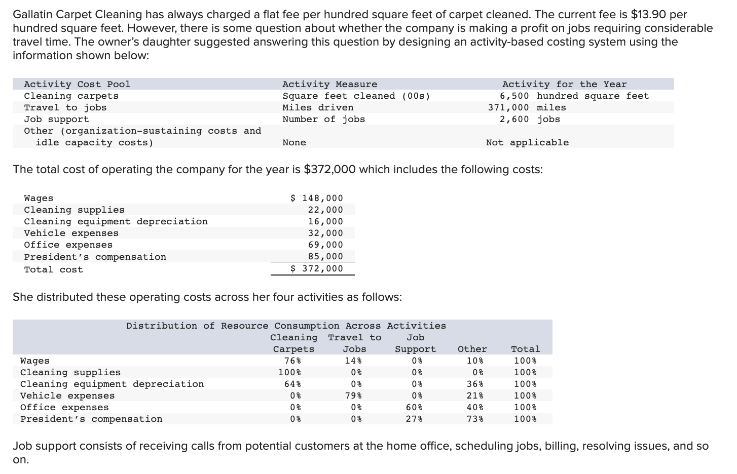  Compute the activity rates for the activity cost pools. Note: Round