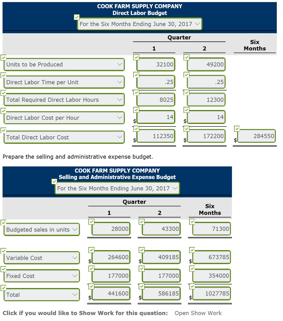 The following data are available for preparing budgets for Snare for the