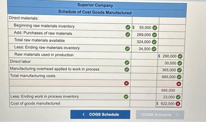 Company provided the following data for the year ended December 31 (all