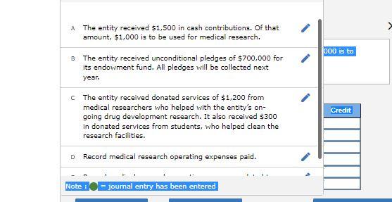 Record the journal entry that would be made by a nongovernmental, not-for-profit