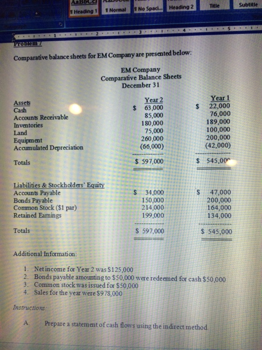  Comparative balance sheets for EM Company are presented below: EM Company