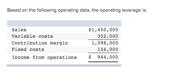 Based on the following operating data, the operating leverage is: Sales