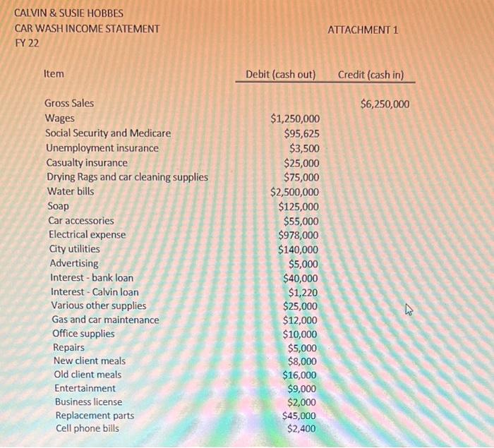 taken in 2021 was: 1,781,457510,0001,255,00016,457 MACRS depreciation taken for 2022 is: 8,372