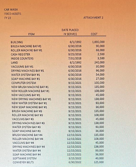0 173,372 165,000 Question 6 Taxable income for 2022 including depreciation expense