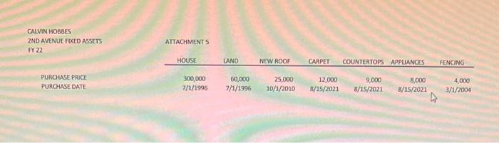 pretty successful in their financial lives over the years and own a