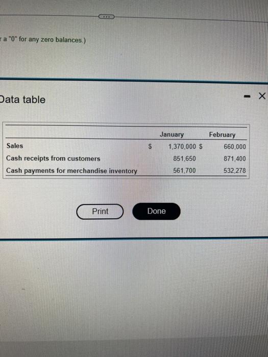 cash payments for selling and administrative expenses including salaries of $48,000 plus