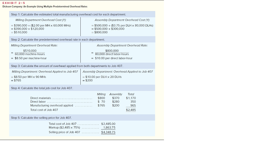 PART 1 Required Information: This Excel worksheet relates to the Dickson Company