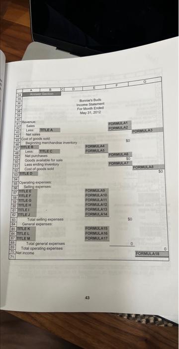 - Aruyze tie montit trends in soles, groes grott and net income.