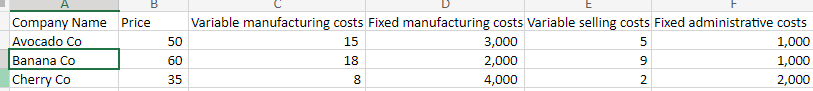  Assignment 4(similar to Exercise 9-31) CVP Analysis and Margin of Safety.
