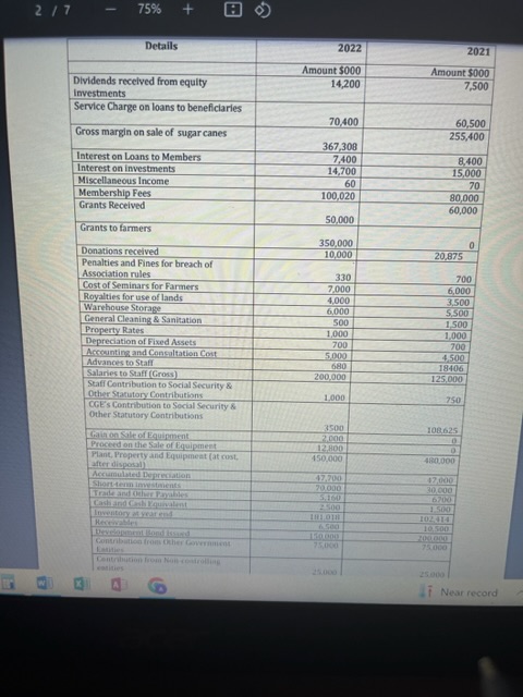  Notes 1. Dividend receivable as at 31 December 2021 was $5,000,000