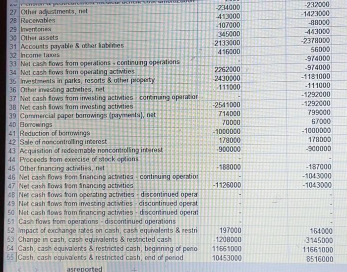 information provided from the disney worksheet Powered by Clearbit Disney (Walt) Co.