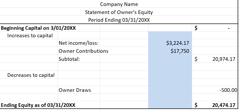 borrowed $125,000 to fund/start the business. The loan term is 5 years.