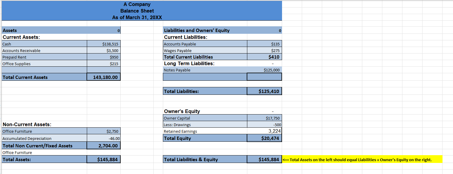 - March 1: Owner paid $250 to the county for a business